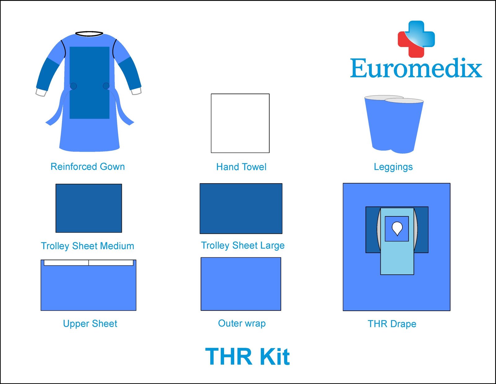 22. THR OT Kit 2