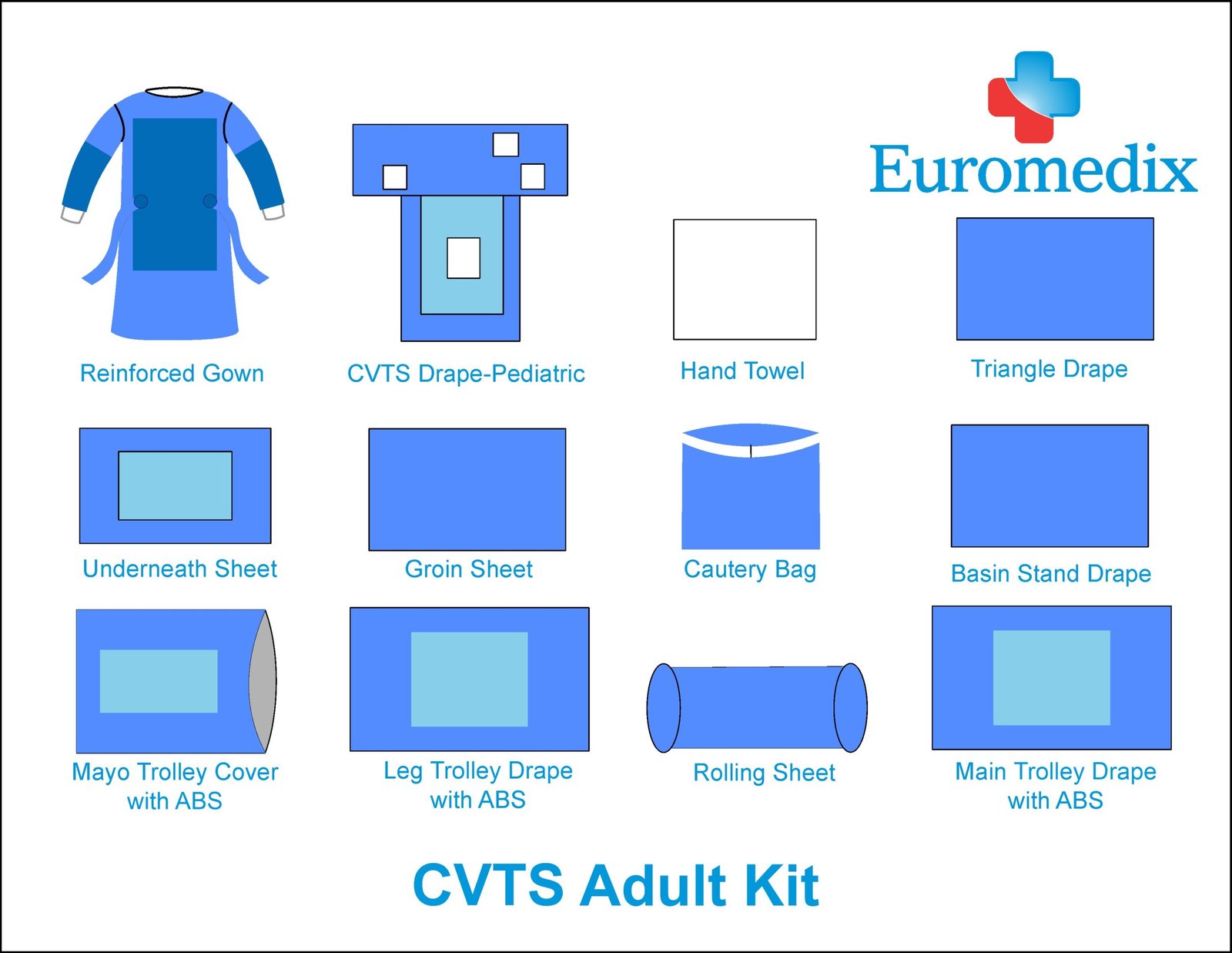 5. CTVS - Adult & Paed Kit 1