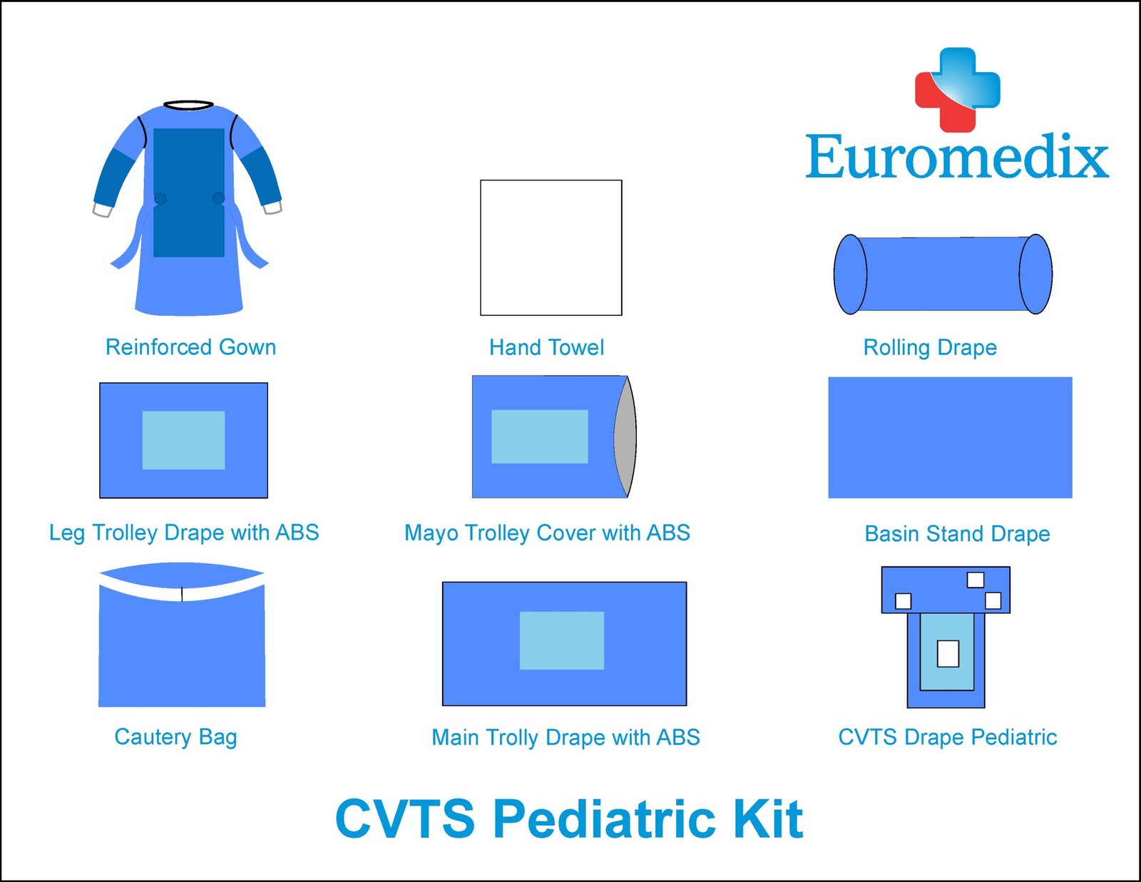 5. CTVS - Adult & Paed Kit 2