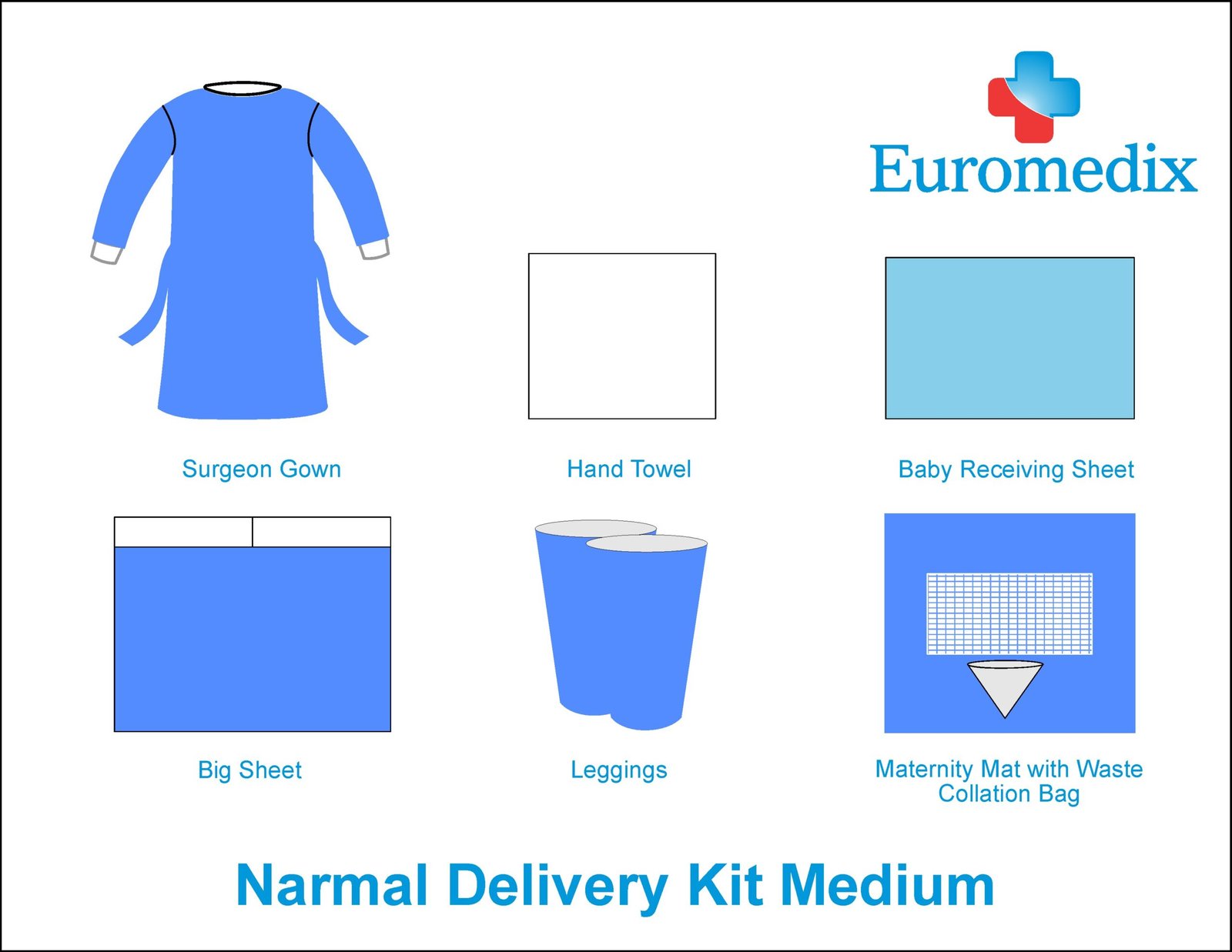 8. Nornal Delivery Kit 2