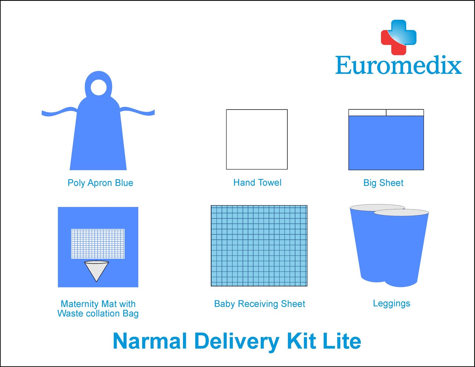 8. Nornal Delivery Kit 3